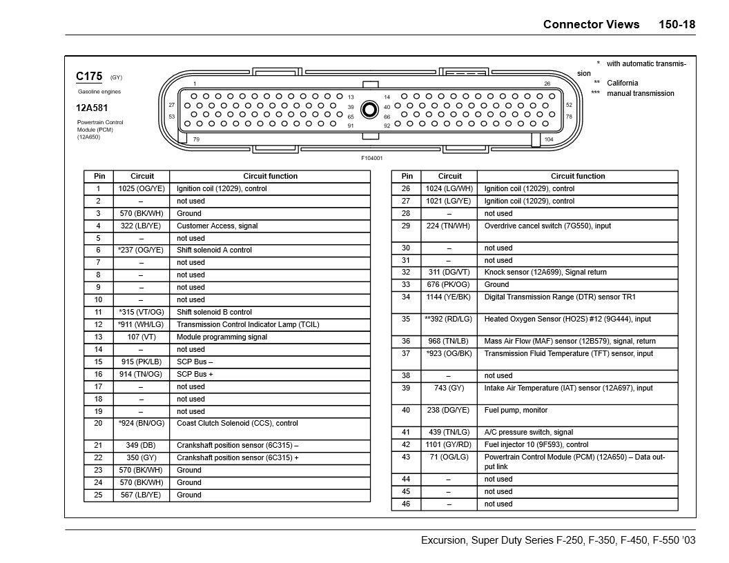 Ford F Series Super Duty 2003 wiring diagrams